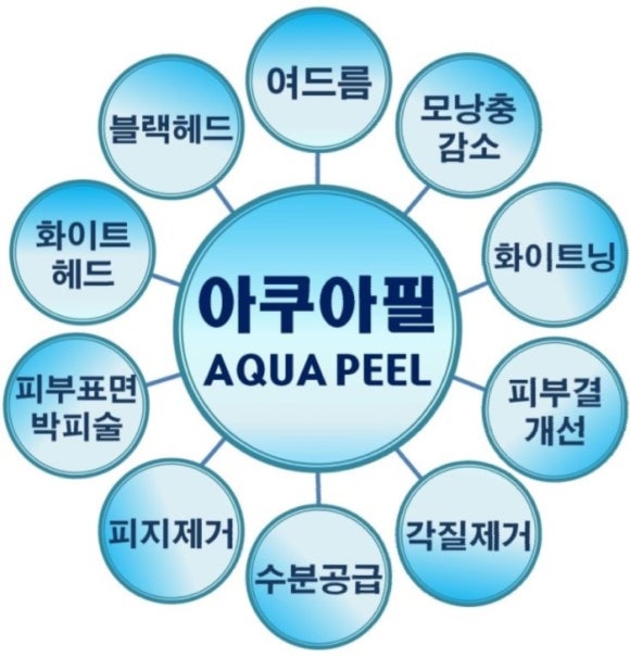 네일스토리 이미지