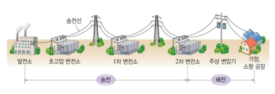 수송전기 이미지