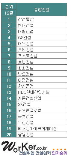 삼보인테리어건축 이미지