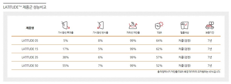 루마썬팅평택 이미지