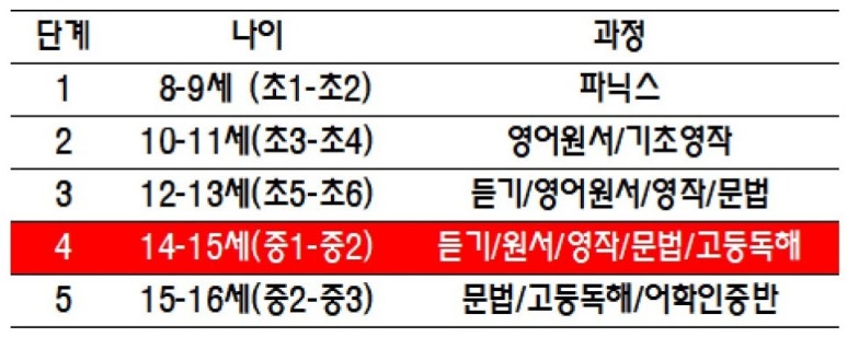 알와이비 이미지