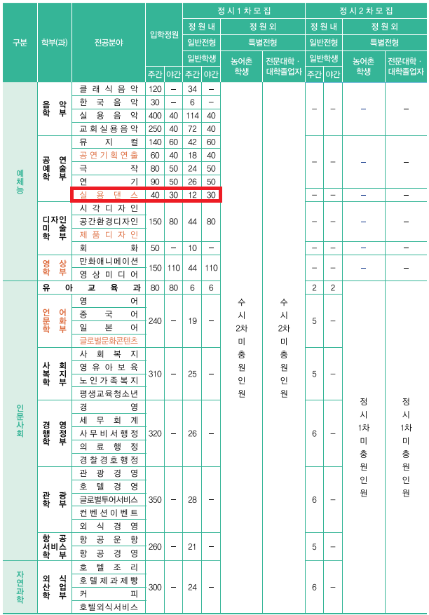 엠투댄스 이미지