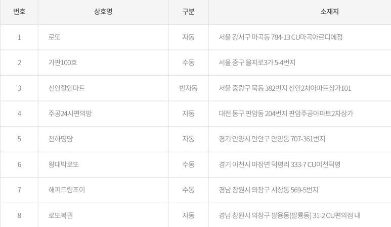 천하24시마트 이미지