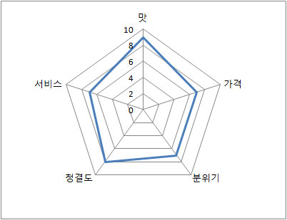 엄마손두부 이미지