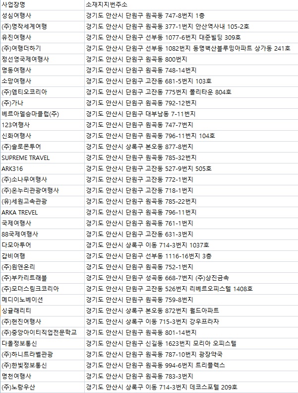주식회사미래여행사 이미지