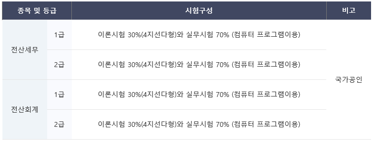 우리전산회계학원 이미지
