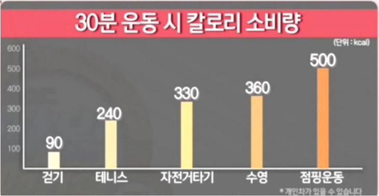 슬림핏점핑다이어트 이미지