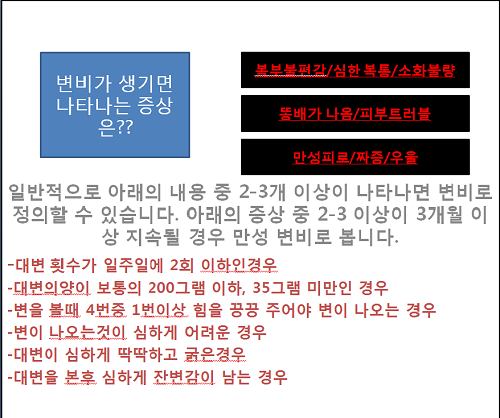 치항고려외과의원 이미지