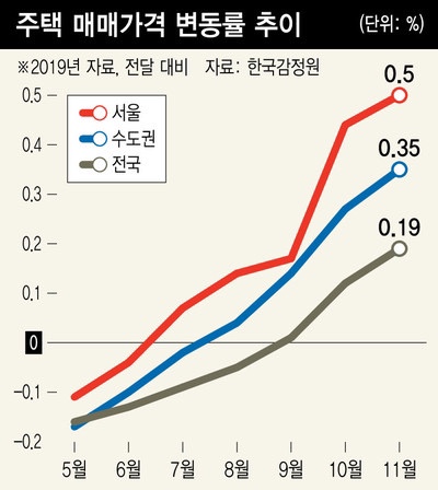 더올라 이미지