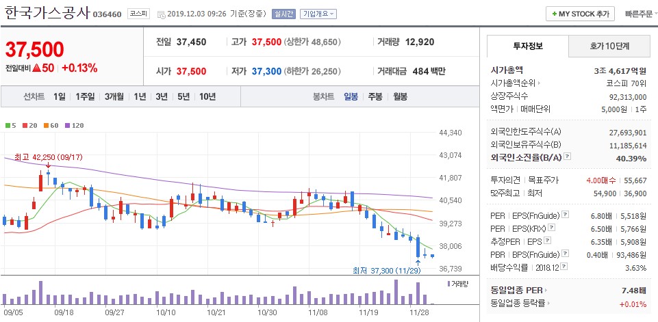 동양가스 충전소 이미지