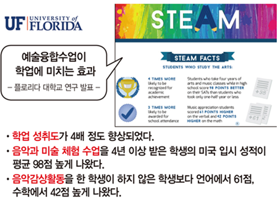 새솔셀라음악학원 이미지
