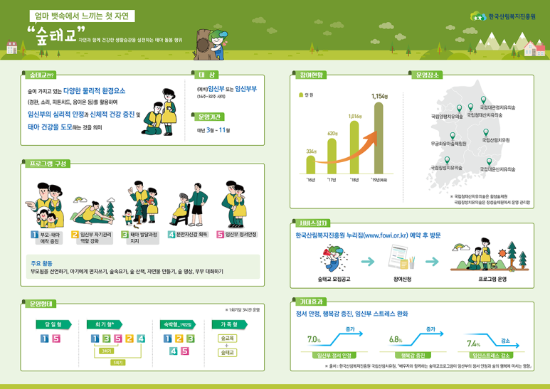 대운산 유아숲체험원 이미지