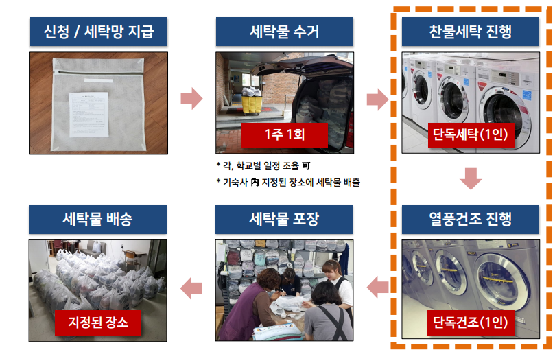 월풀빨래방 이미지