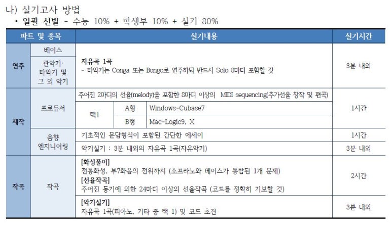 선율엔지니어링 이미지
