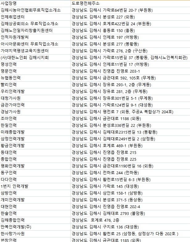 대성직업소개소 이미지