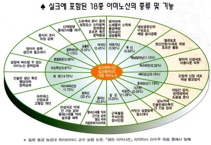 진월드식품 이미지