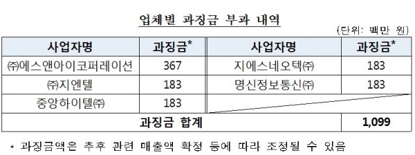㈜ 지엔텔 이미지