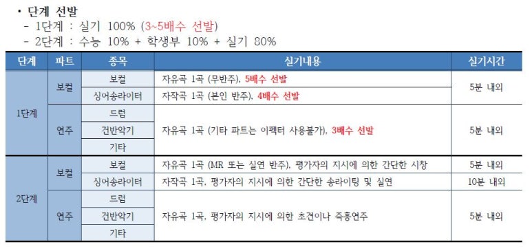 선율엔지니어링 이미지