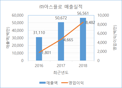 태광후지킨(주) 이미지