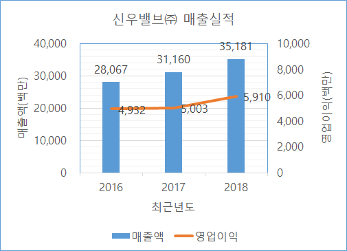 태광후지킨(주) 이미지