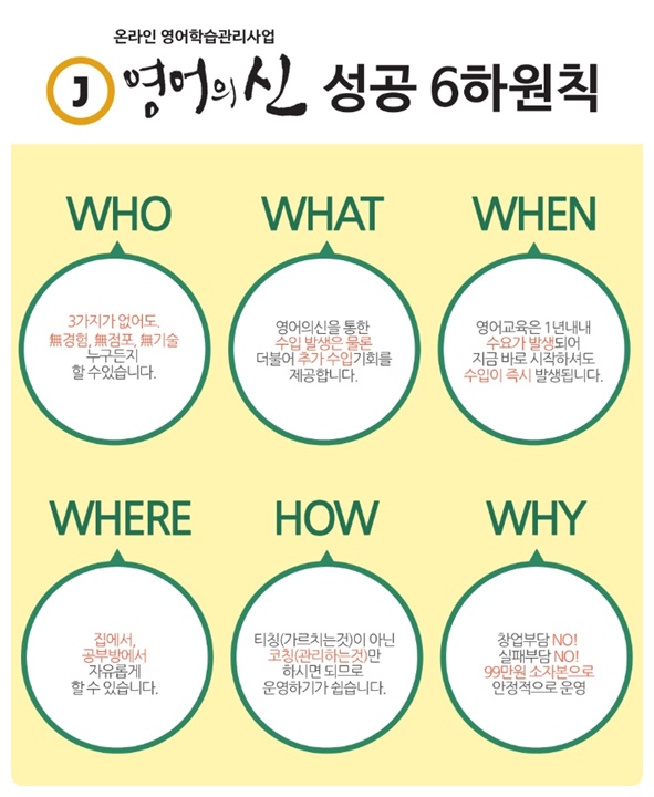(주)에스엠잉글리쉬 이미지