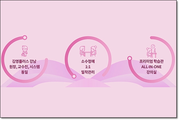 김영편입평촌캠퍼스 이미지