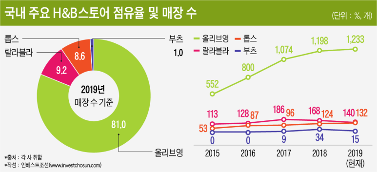 헬스앤뷰티 이미지