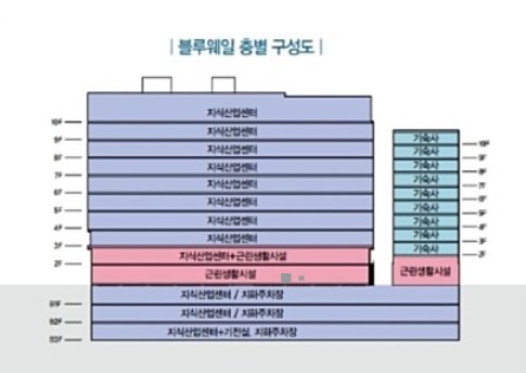 다산임대 이미지