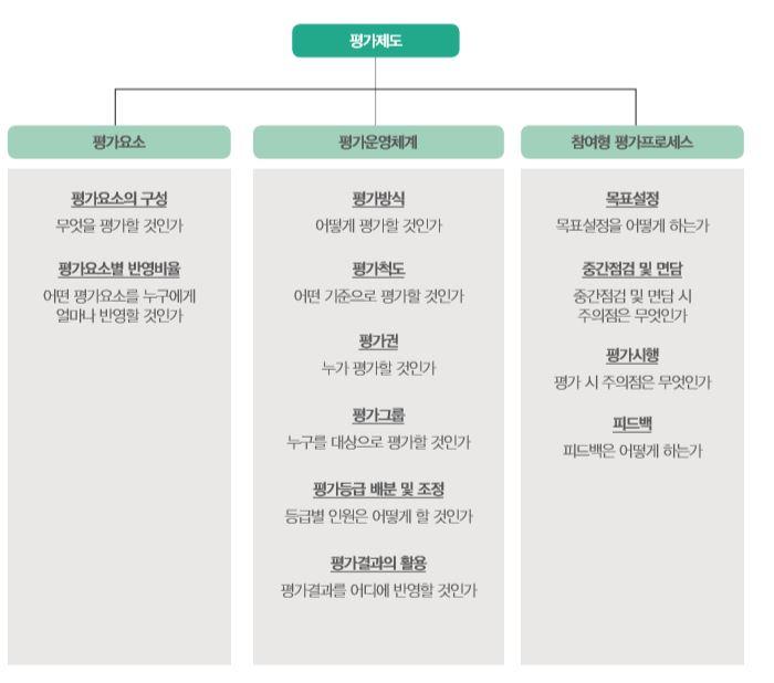 도구컨설팅 이미지
