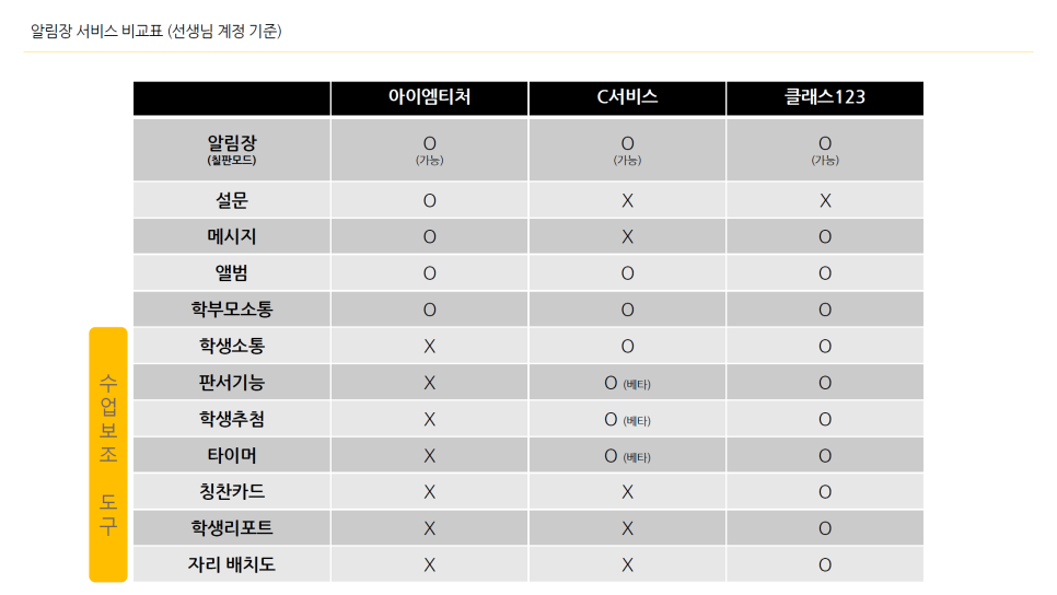 아이엠서비스 이미지