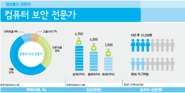 나우컴퓨터학원 이미지