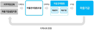 연지인력 이미지