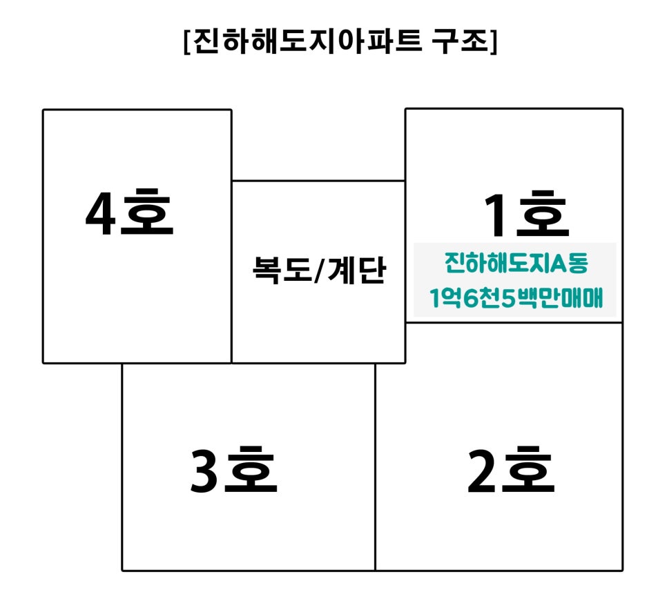 진하가스 이미지