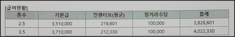 한솔유화(주) 이미지