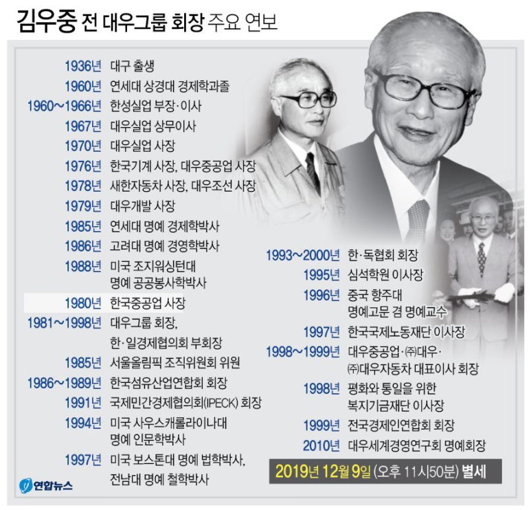 대우실업 이미지