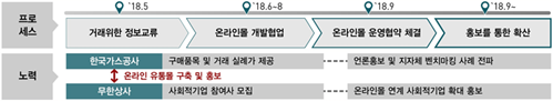 경북가스상사 이미지
