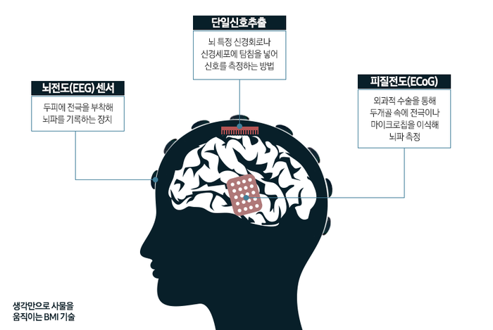 마인드컨트롤 이미지