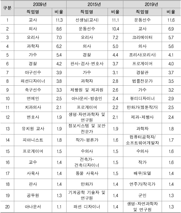 구미직업교육학원 이미지