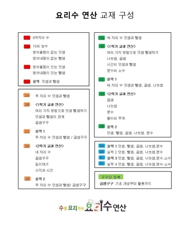 수를요리하는요리수 이미지