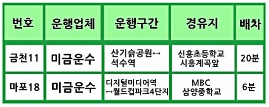 대상운수 이미지