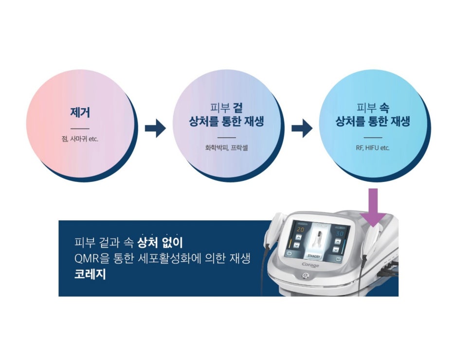 웰스피부과 이미지