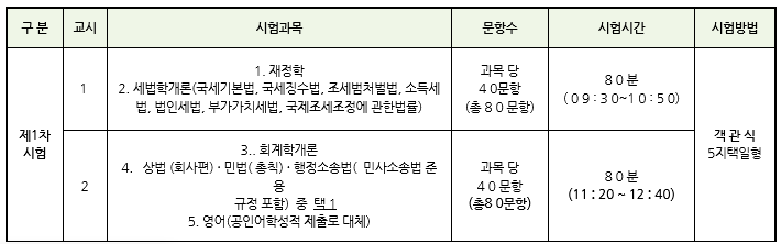 세무사 이미지