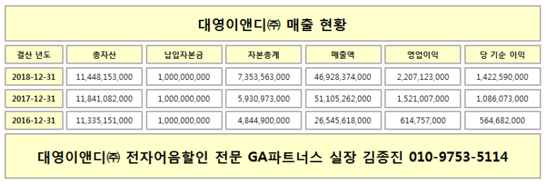 (주)대영이앤디 이미지