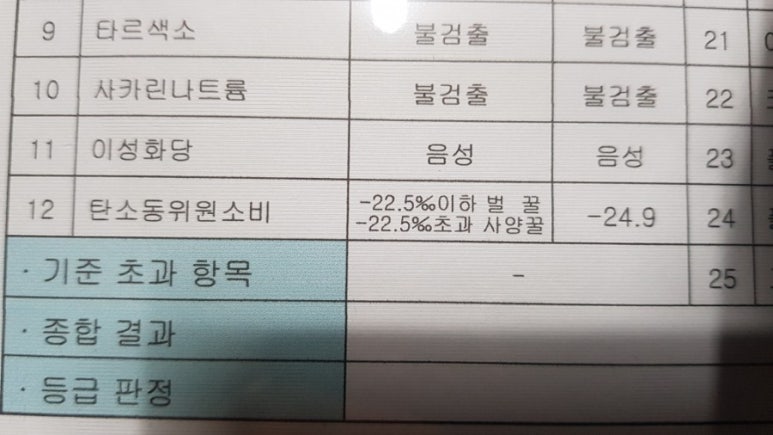 토함산 벌꿀세상 이미지