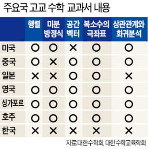 소양고등학교 이미지