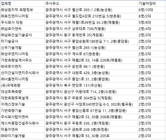 탑에스씨 이미지