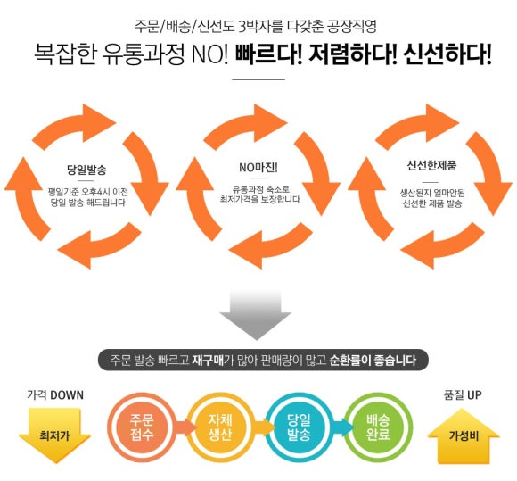 와이케이컴퍼니 이미지