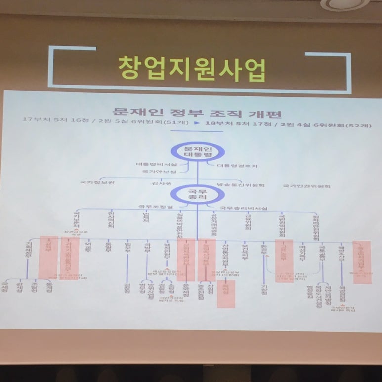 강원창조경제혁신센터 이미지