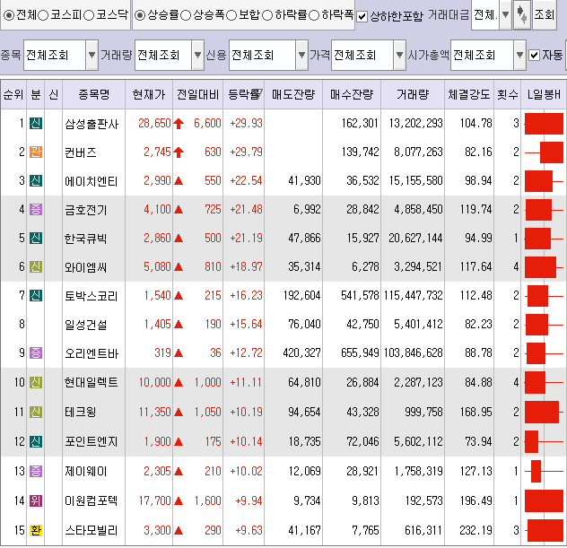 일성엔지니어링 이미지