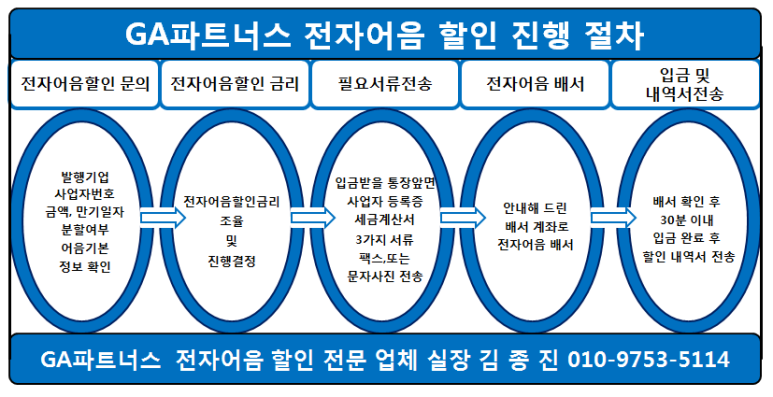 (주)대영이앤디 이미지